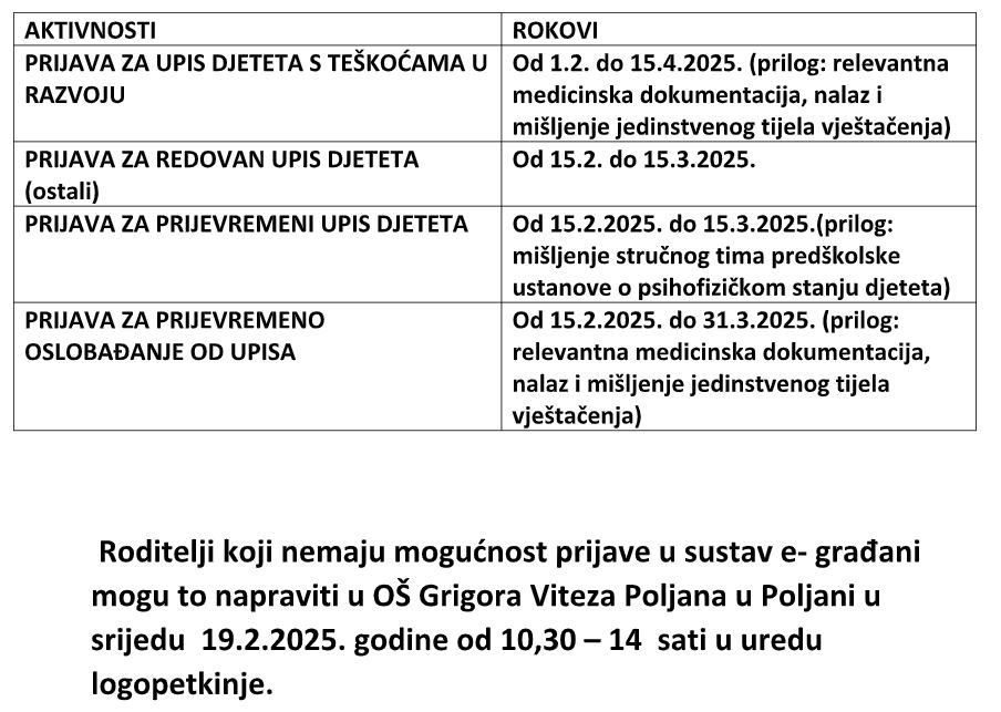 UPISI